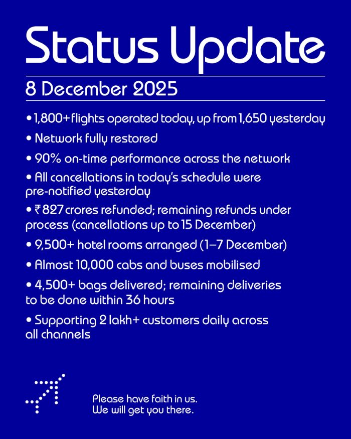 IndiGo Flights Update